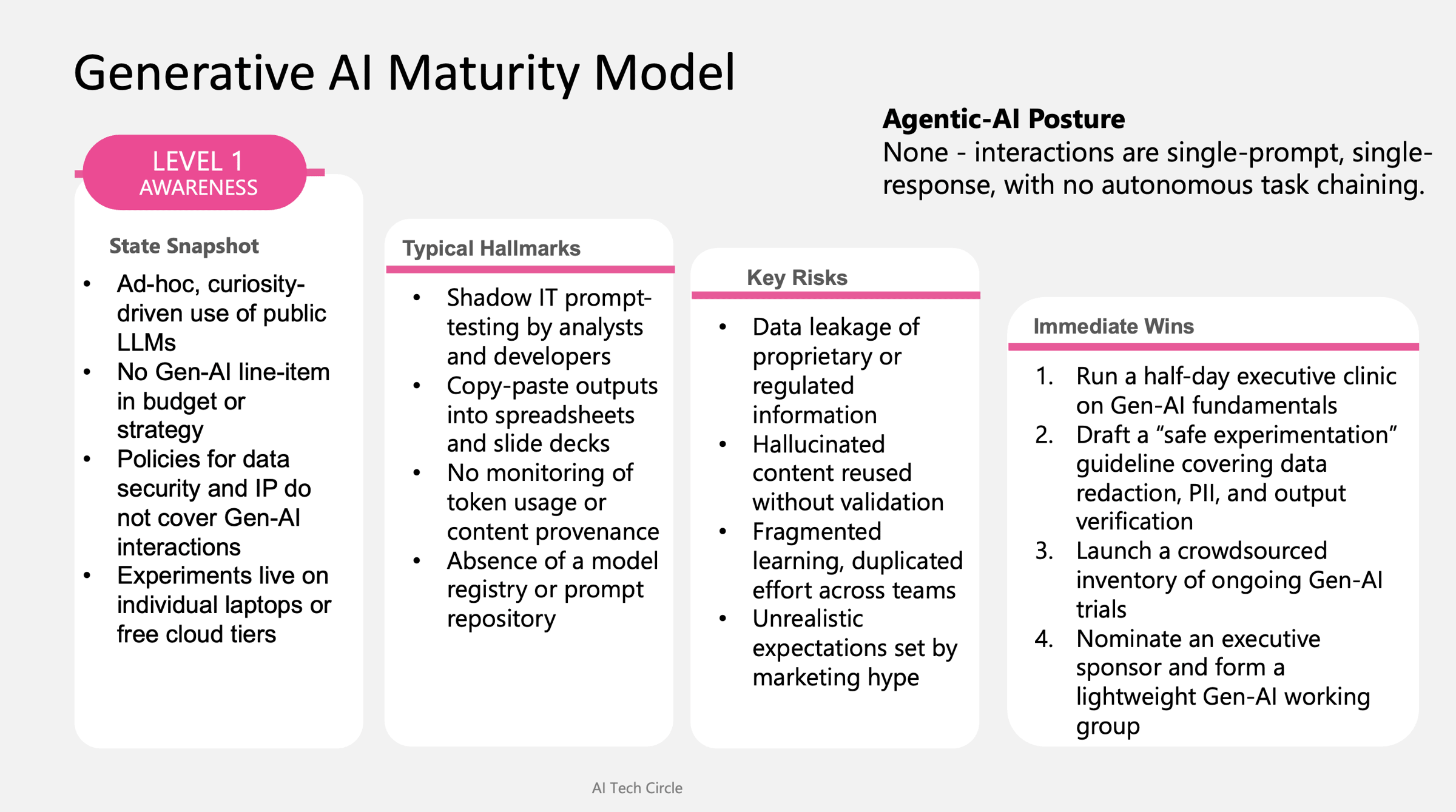 email Mapping Your Generative AI Maturity From Aware to Transformative Part 1