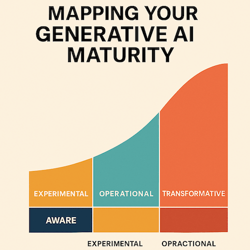 2bUbiUbEyV5qyYxLttWJ2z Mapping Your Generative AI Maturity From Aware to Transformative Part 1