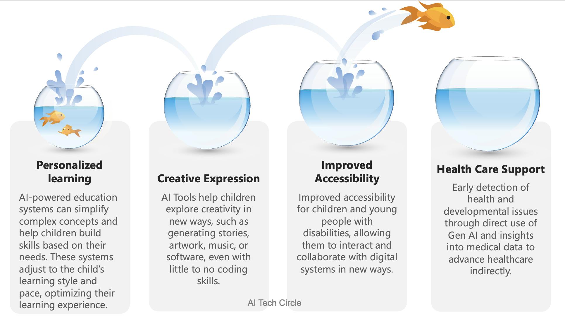 2dN4wi6DaEdCNBUkJjQhr3 Generative AI - Opportunities & Impact on Children