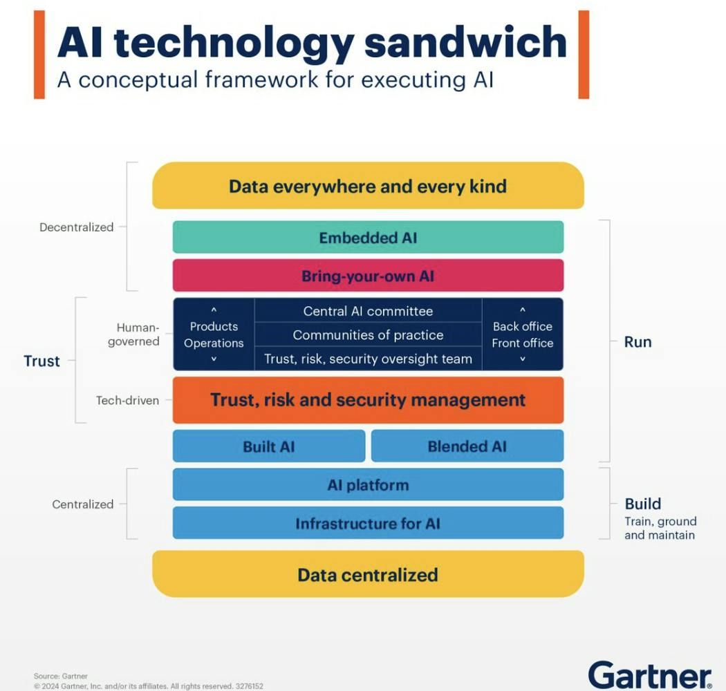 email AI Implementation Journey - Build Phase