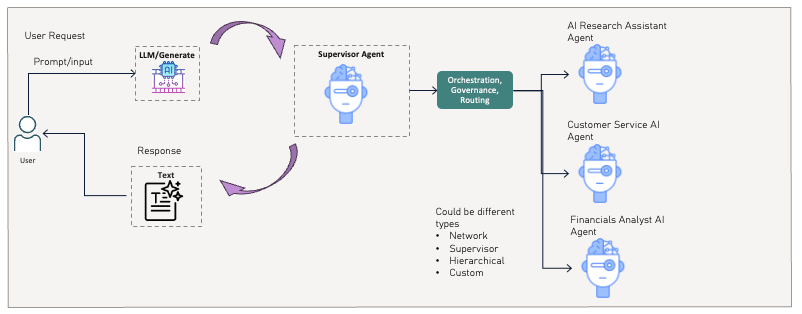 email Introduction to 4 Agentic AI Design Patterns