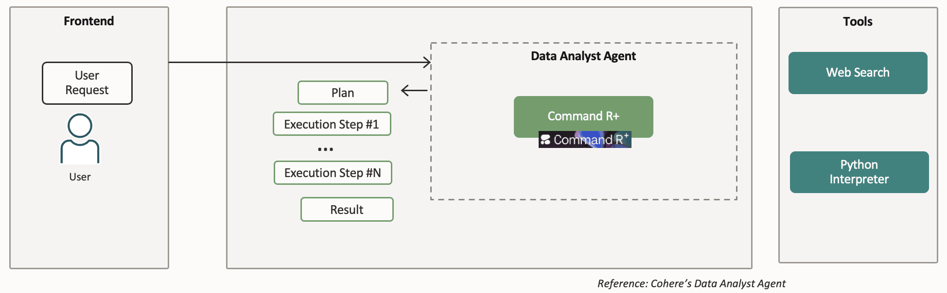 3Br167ThvtJEd91628adgR Data Analysis with LLM Agents