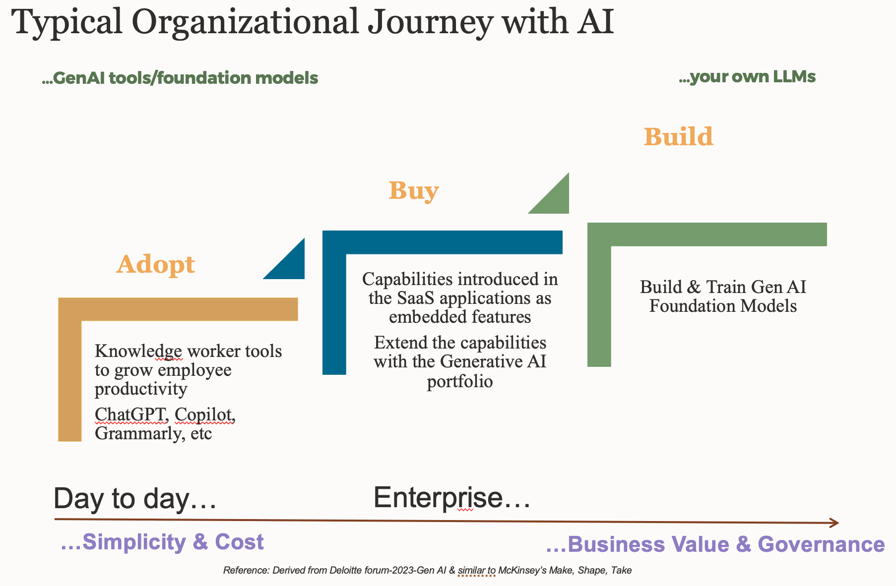 3YrFm8bLUa9ySh5ccHyxim Simplified Architecture to take up Generative AI in the Cloud Applications