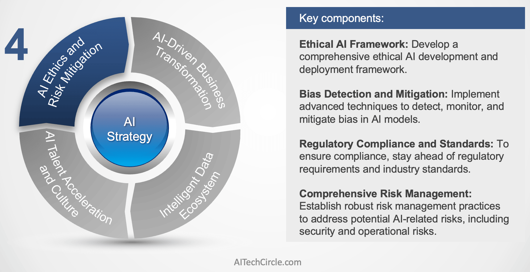 4LZsQMGzWX27A8AcceFYiW Lost in AI use cases, don't forget to put your AI Strategy first and align it with business
