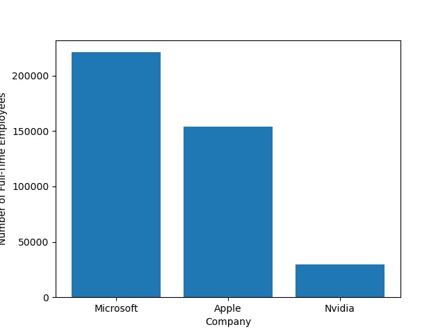 Data Analysis with LLM Agents - Open Tech Talks - Technology worth Talking