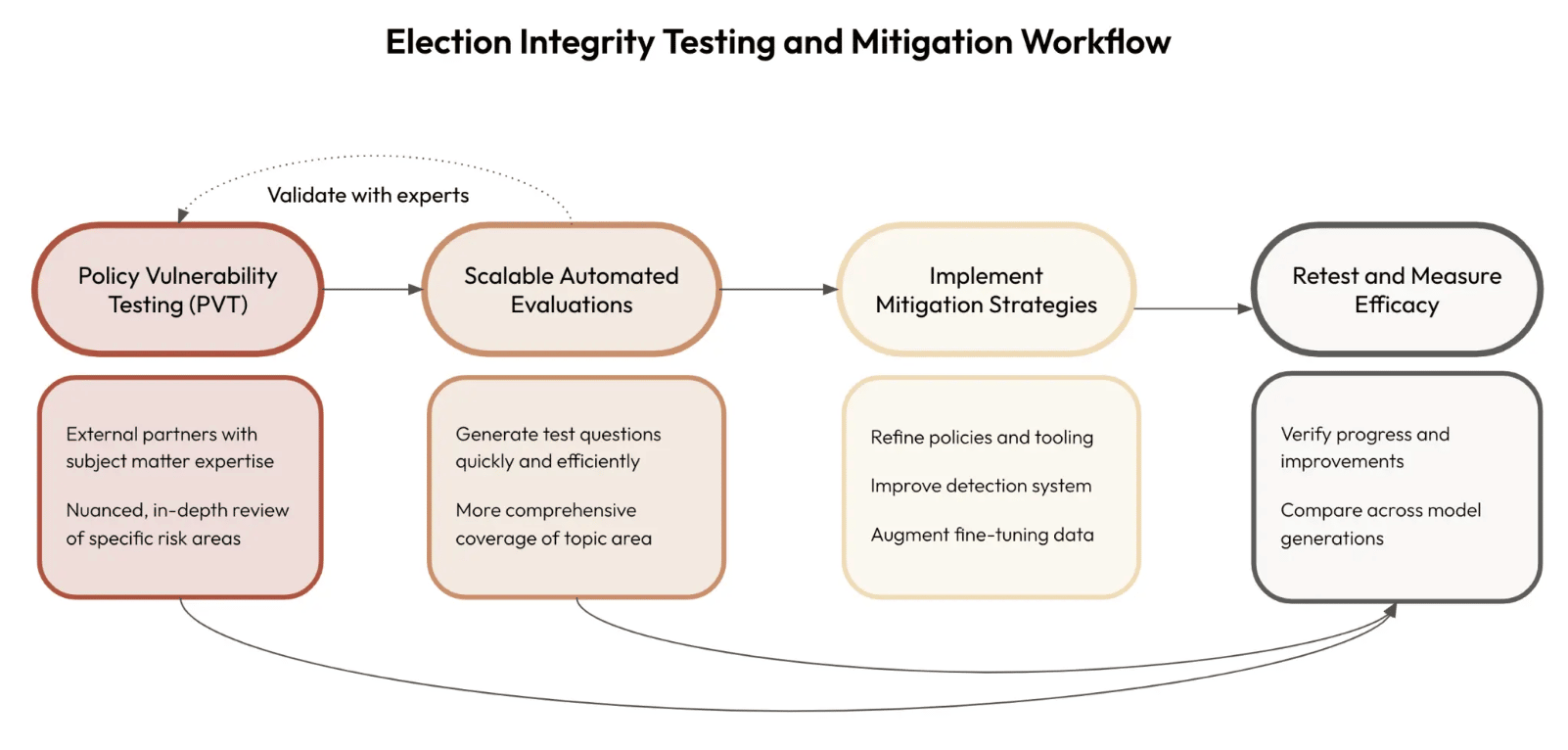 5VH3Bv3gUSZycRYseeY1Am A framework for selecting an AI use case