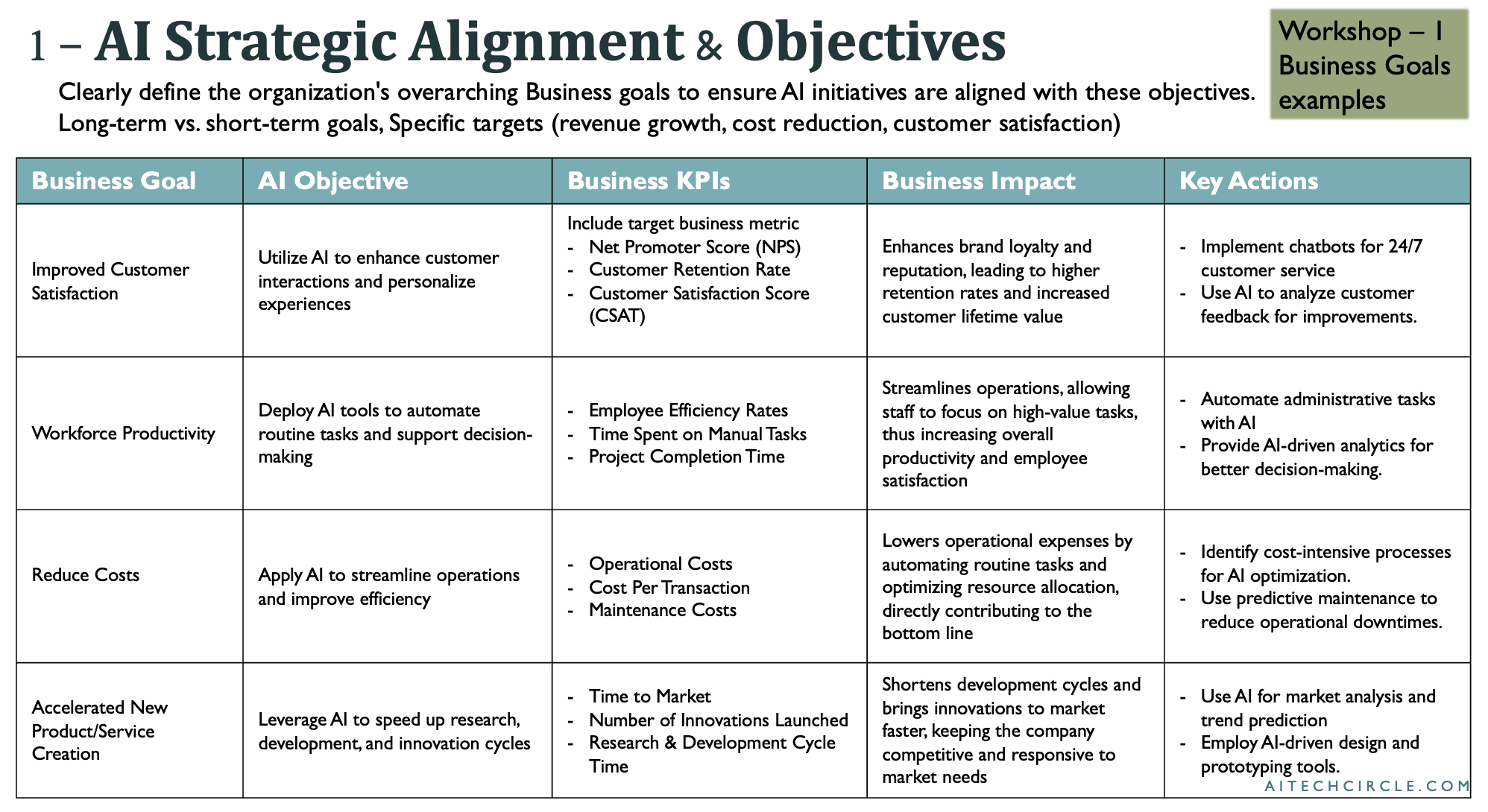 5phtXiQ7Di4gY3Cm9gR2yn Building a Game-Changing AI Strategy: Step-by-Step Guide and Exercises for Your Organization