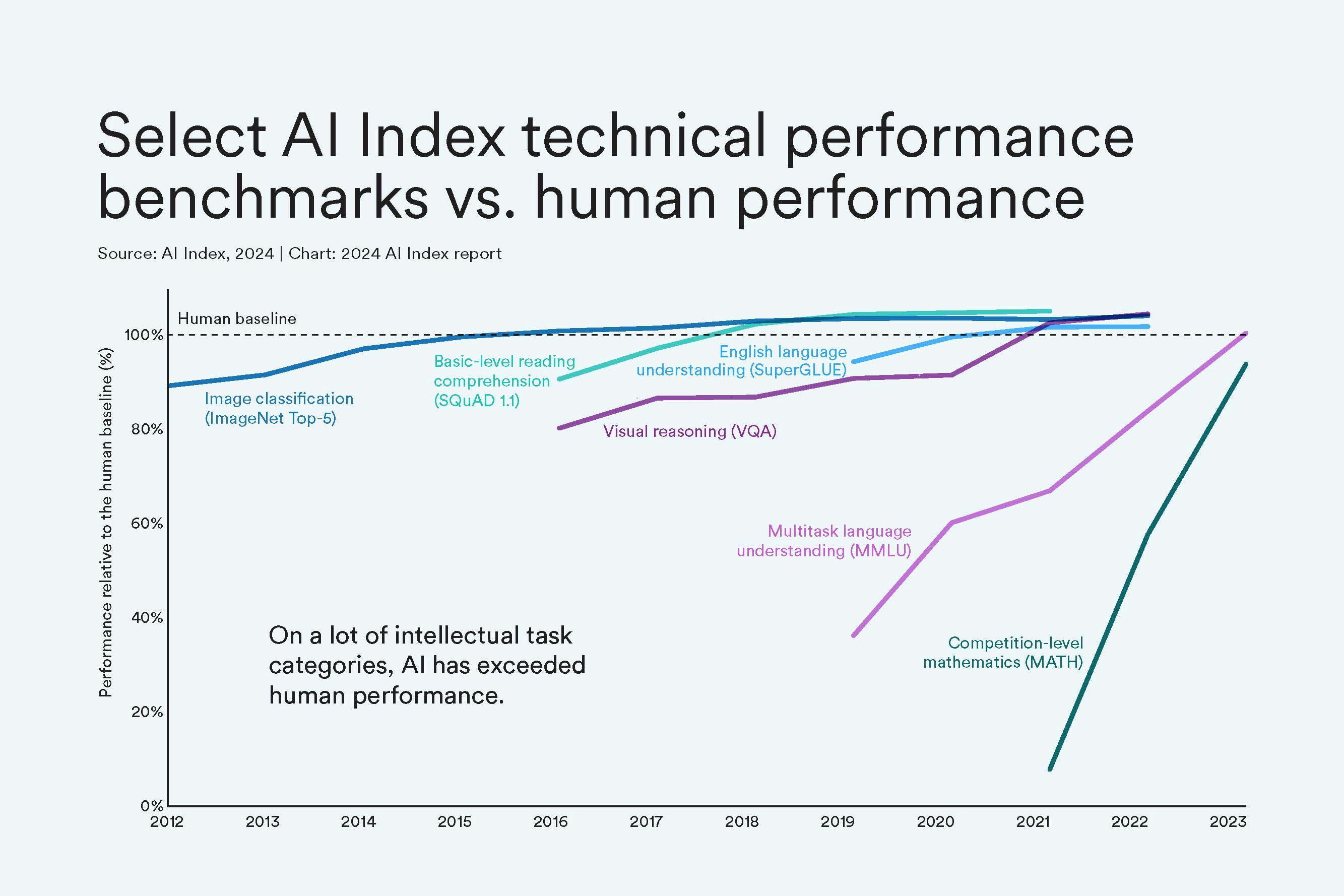 5rqoMbeZsxHQVCi8evwzfN Exploring Global AI Trends: Insights from the AI Index 2024 Report by Stanford HAI