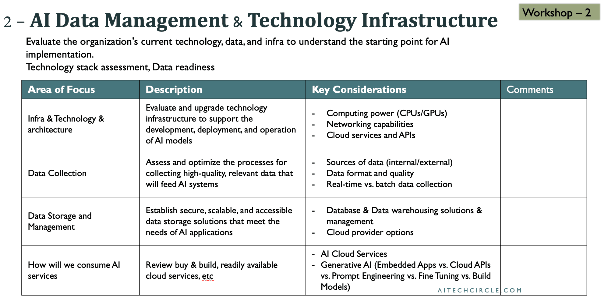 7mqxj4EMC4g9uzvpaYrH3D Building a Game-Changing AI Strategy: Step-by-Step Guide and Exercises for Your Organization