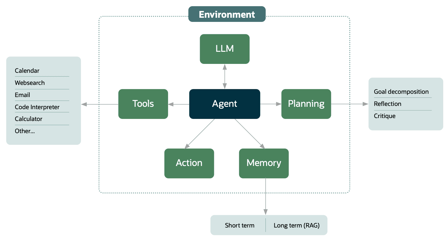 99fn66fUmu455uE3vH26LB Starting the AI Implementation Journey - Adopt