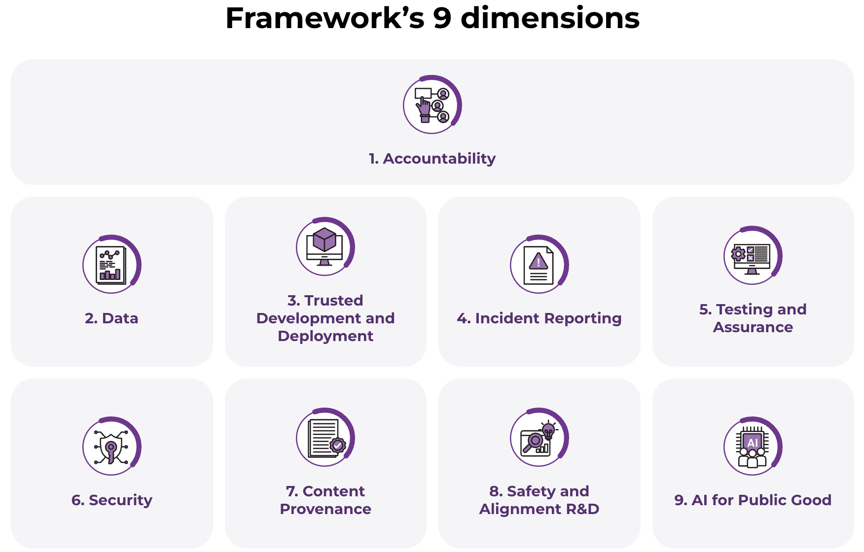 99xkpjx67TpM9tB5EZL9Xb Simplified Architecture to take up Generative AI in the Cloud Applications