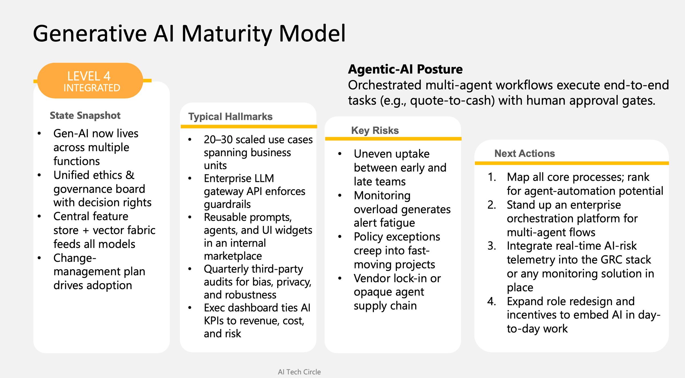 email Evaluating Your Generative AI Maturity From Aware to Transformative Part 2