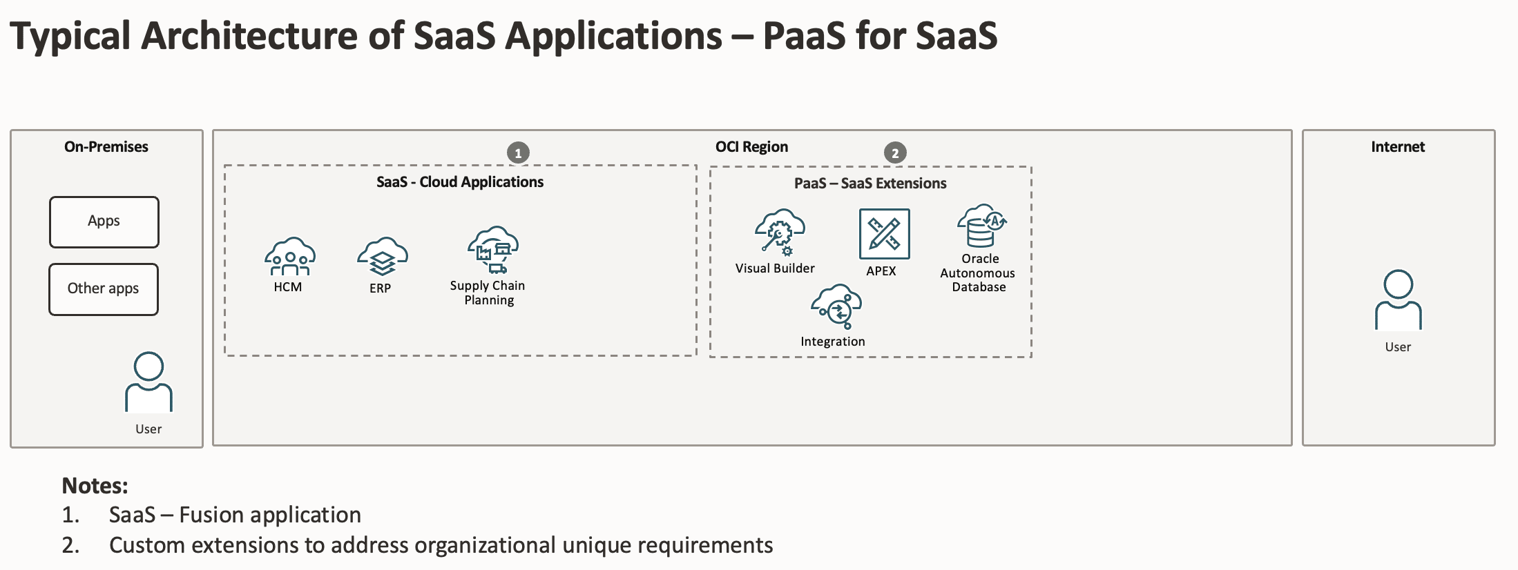 9ZV66ydLxbZNkbPas2EfRF Simplified Architecture to take up Generative AI in the Cloud Applications