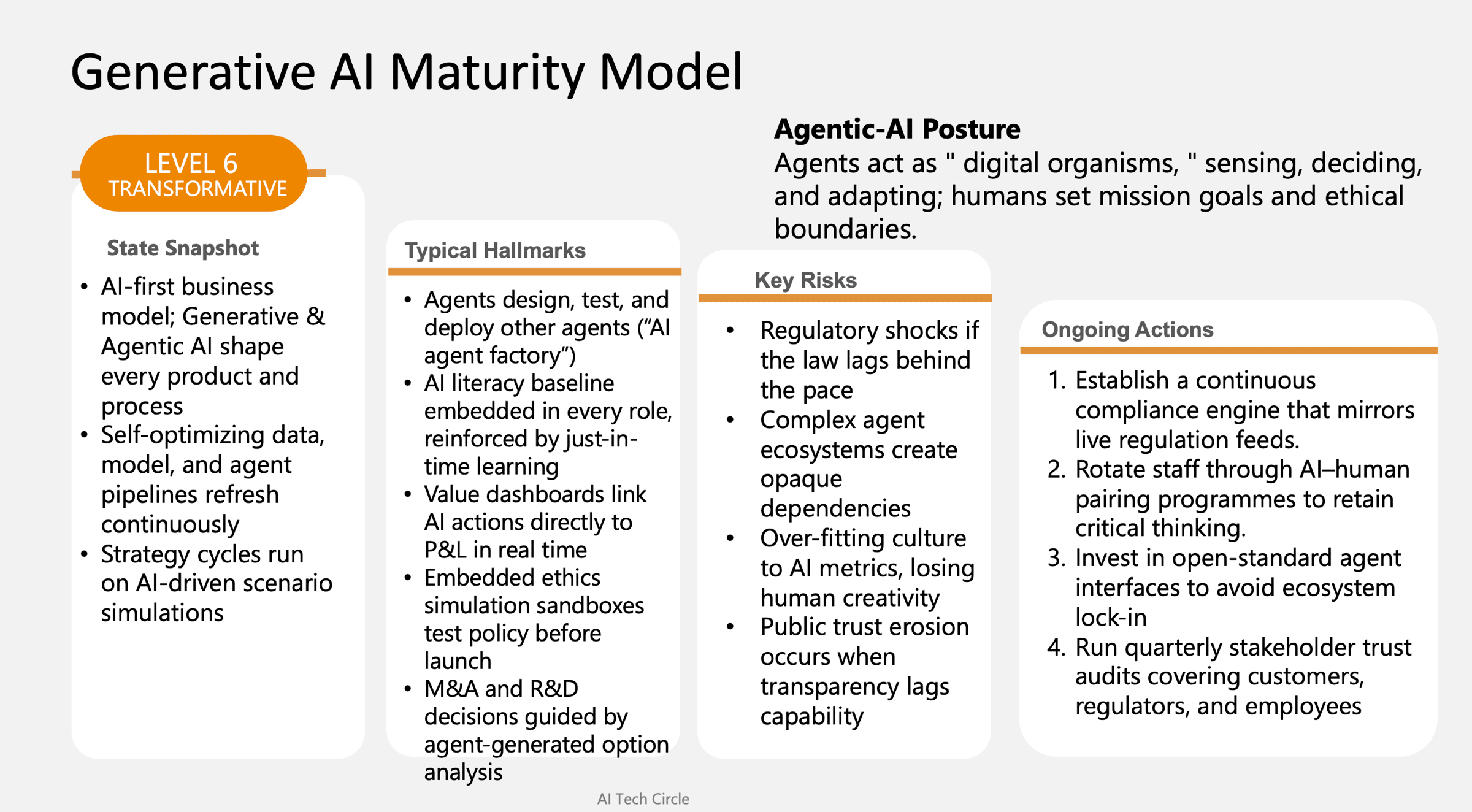 email Evaluating Your Generative AI Maturity From Aware to Transformative Part 2