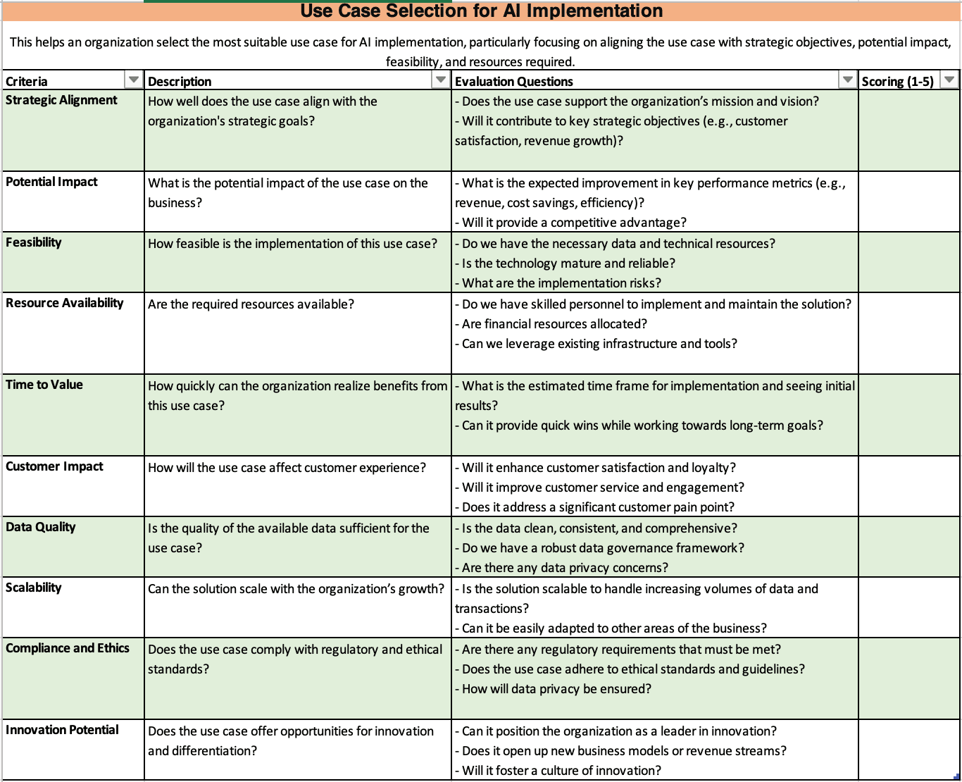 a1gX7g77VcLRMp2RTX6CZu A framework for selecting an AI use case