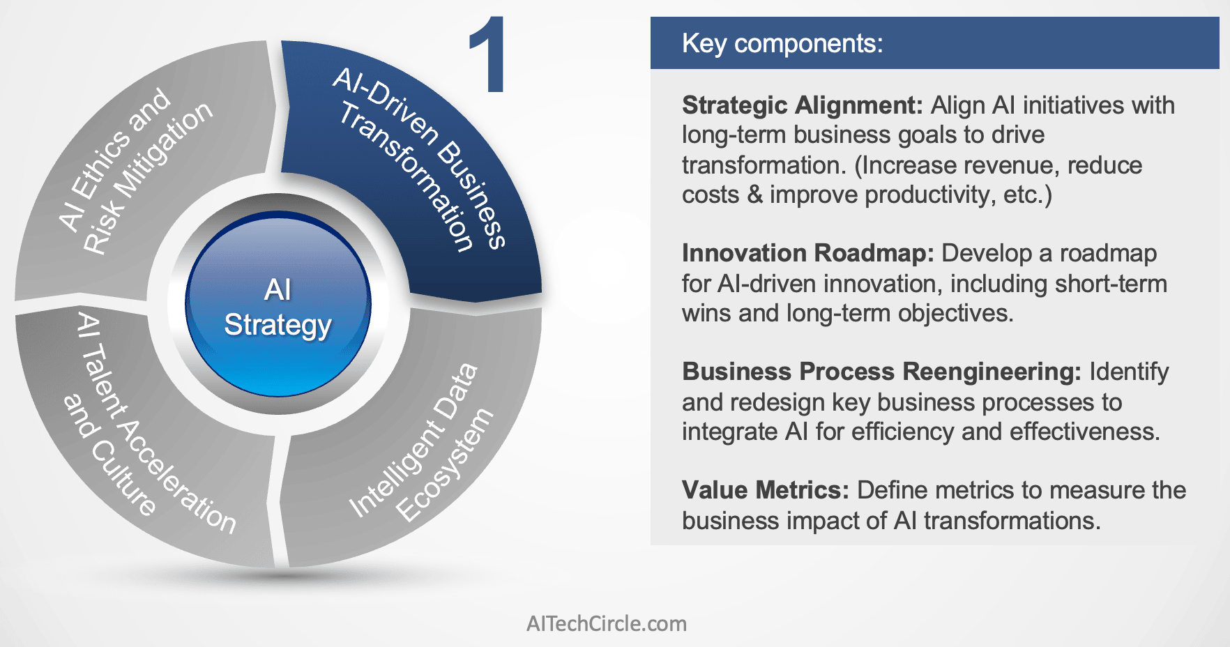 a6634exFNSfF1p7B1QxspX Lost in AI use cases, don't forget to put your AI Strategy first and align it with business