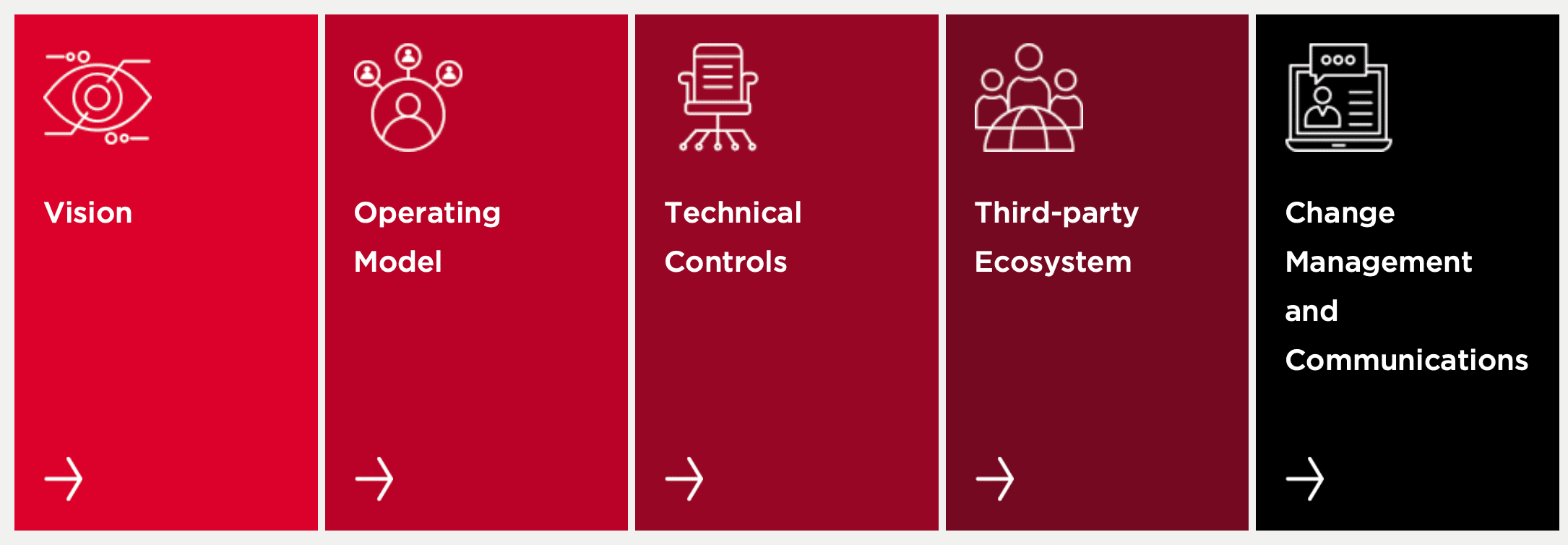 aUGMv1u7DGNkm76FbWsTTt Actionable Responsible AI Maturity Roadmap