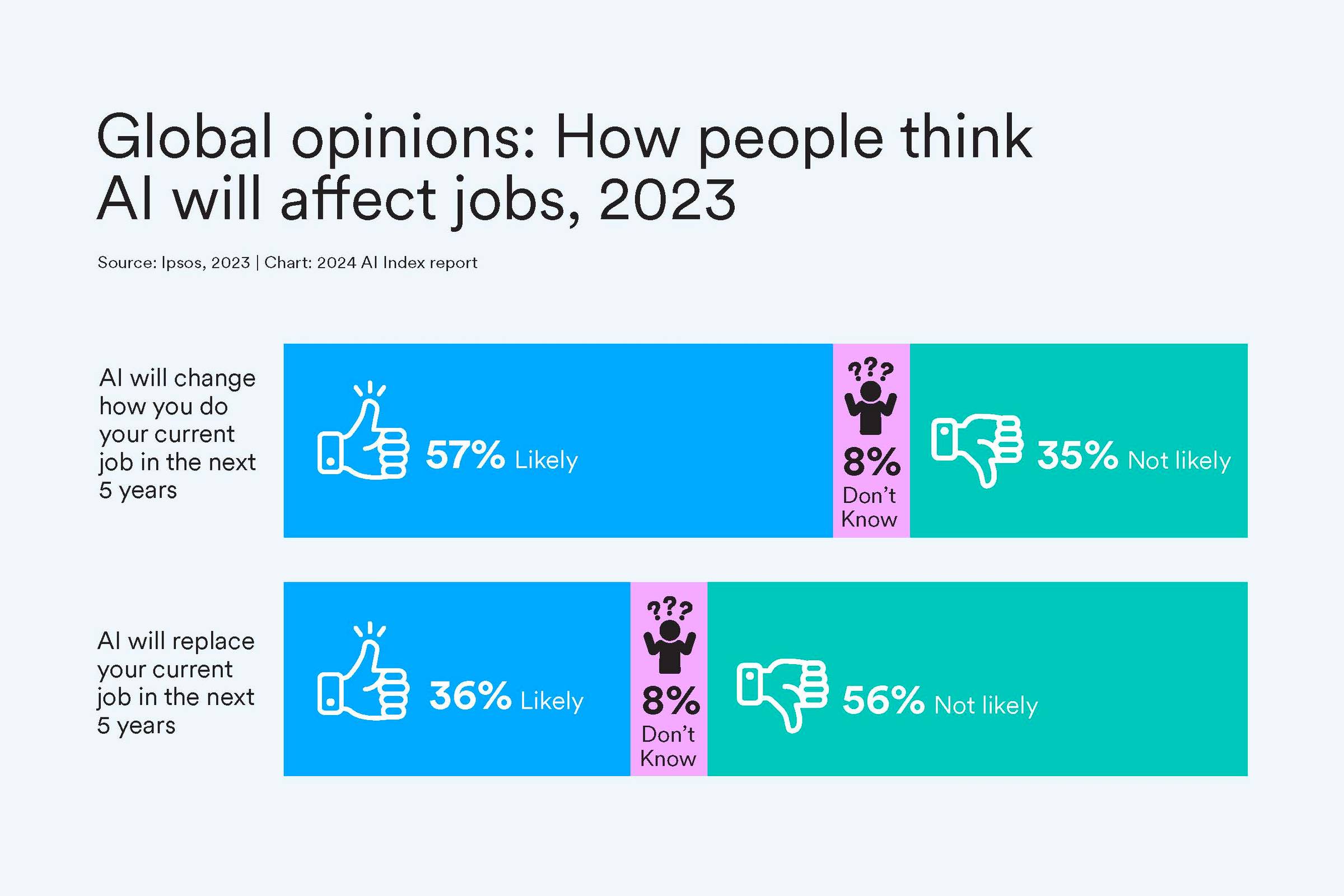 acXceffsuRKxkFGmjdyMf Exploring Global AI Trends: Insights from the AI Index 2024 Report by Stanford HAI