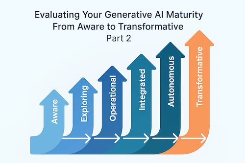 bPov3G2zSaPrFo5ByBDMkz Evaluating Your Generative AI Maturity From Aware to Transformative Part 2