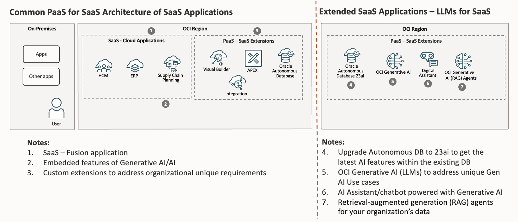 bSe4uHCFZNZ7co17vAYx6i PaaS for SaaS to LLMs for SaaS