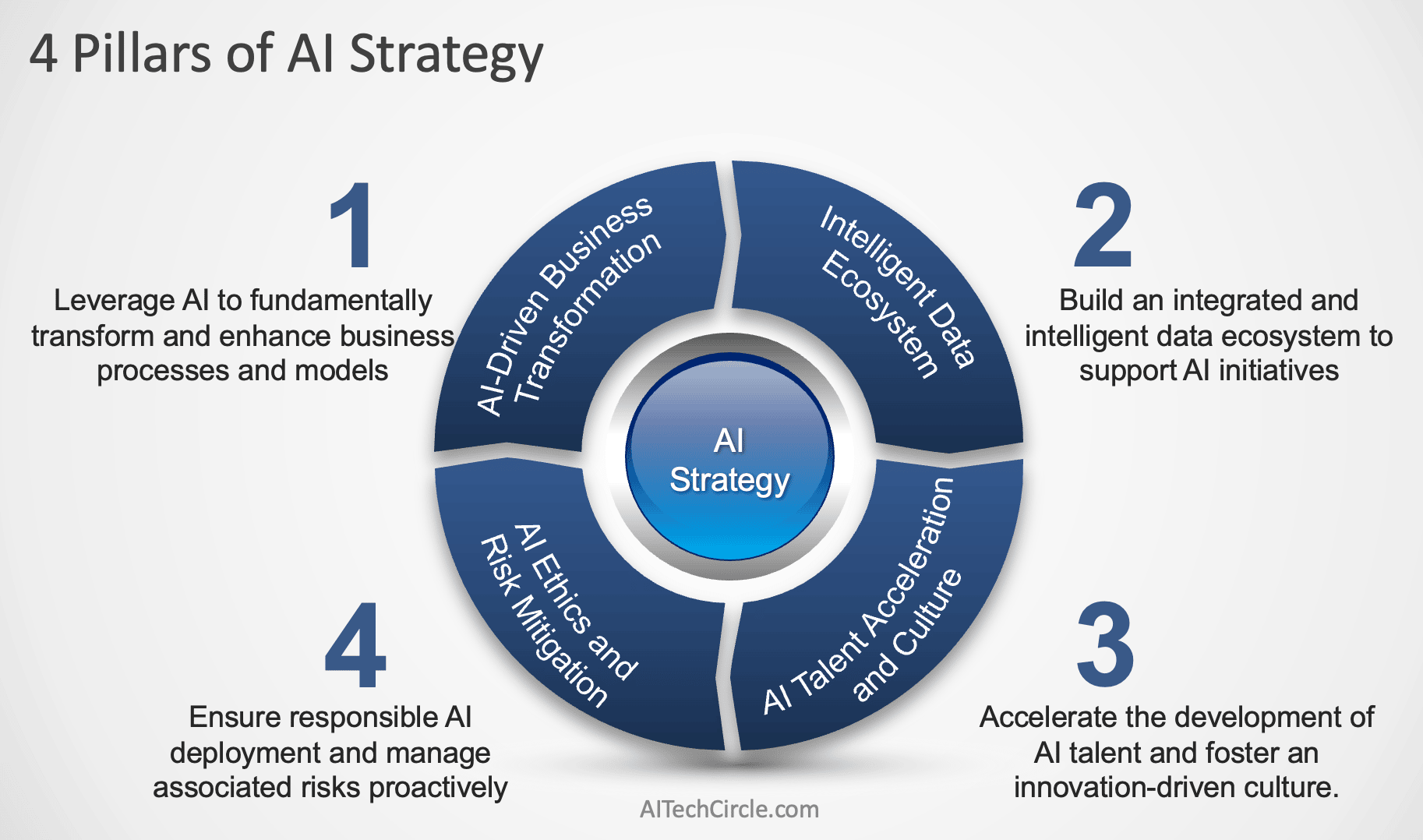 cMPD6SfCzLWs9e2yWbEMev Lost in AI use cases, don't forget to put your AI Strategy first and align it with business
