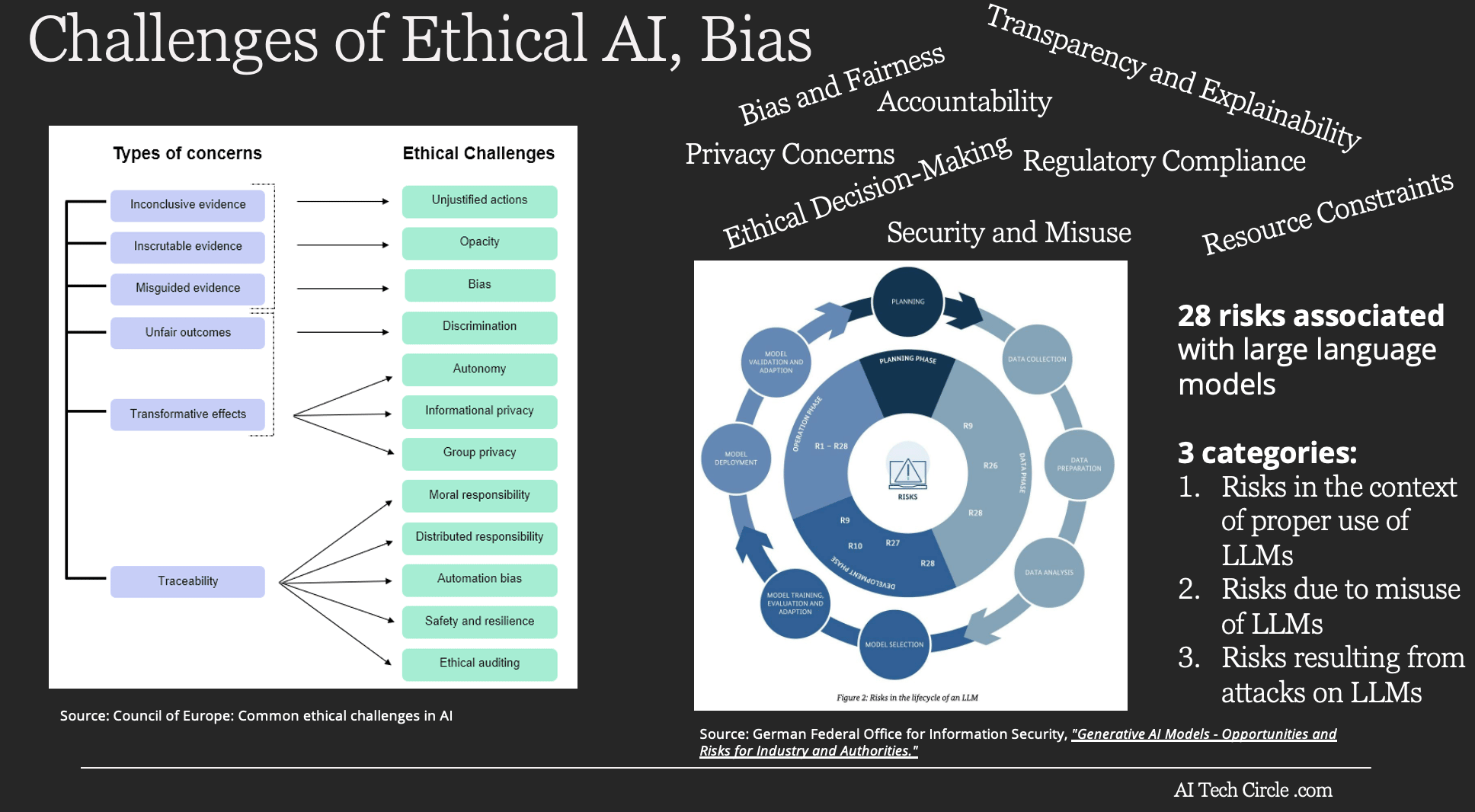 email Diaries from the Field - Building Ethically Responsible AI Enterprise Solution