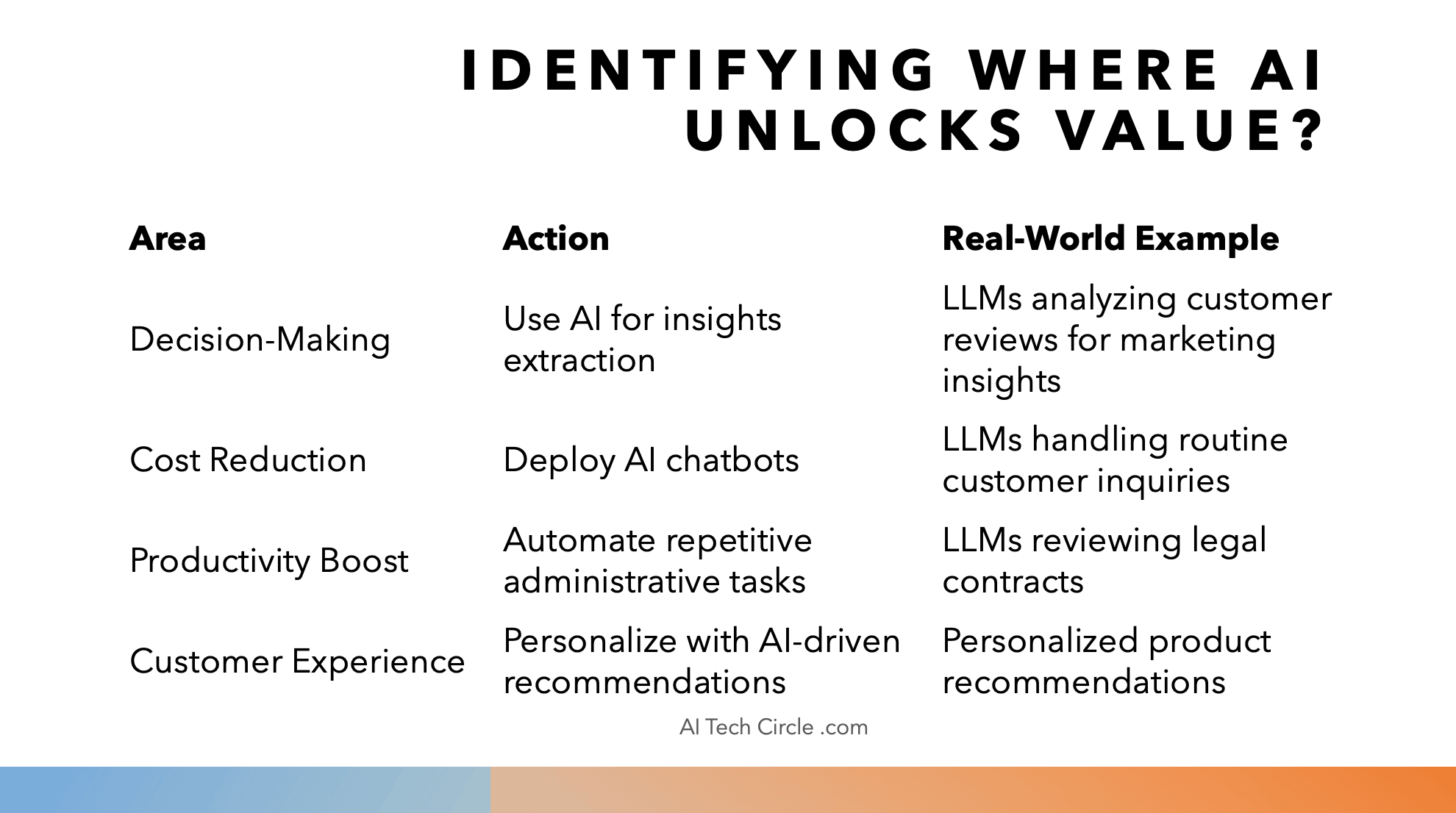 eTccqwsusoNx2o2KPhzckx 3 Questions Ask by the Executives for AI