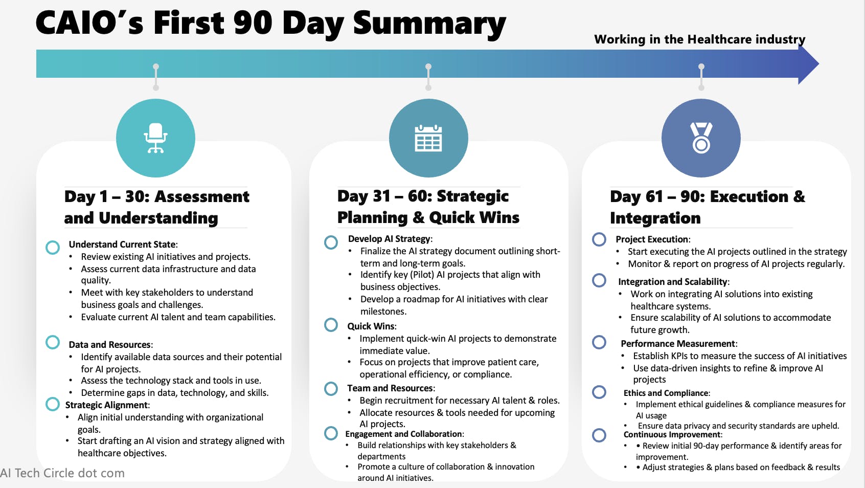 email AI Implementation Journey - Build Phase