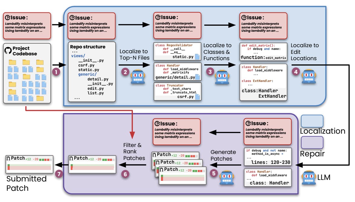 g9S44wr8qr7GJkC8vnwtya Data Analysis with LLM Agents