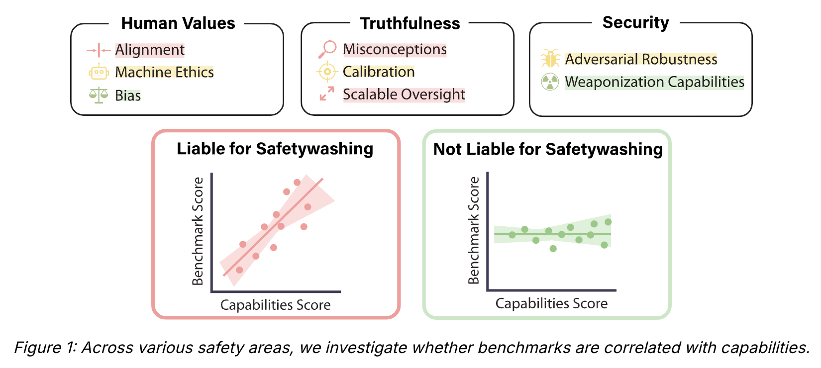 email Generative AI: Use Case-Driven Approach vs Capability-Driven Approach