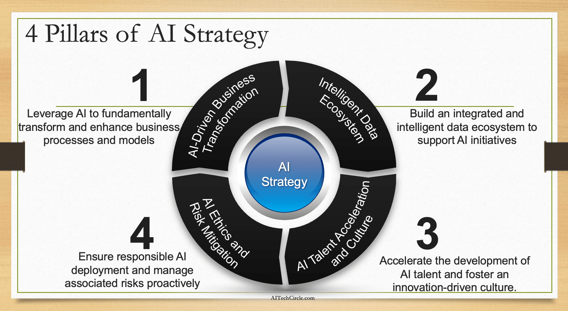 geYorJnyX52YJ5chYSD5Km A framework for selecting an AI use case