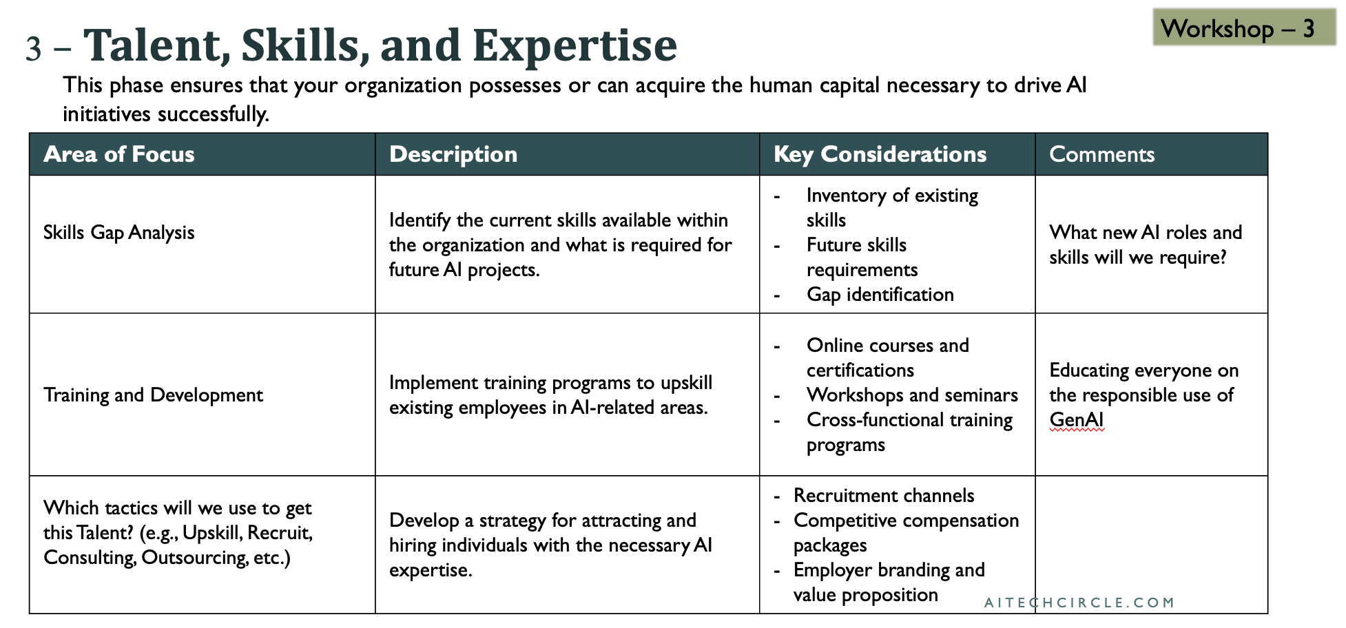 idg93iTnpveZebLSqWniKw Building a Game-Changing AI Strategy: Step-by-Step Guide and Exercises for Your Organization