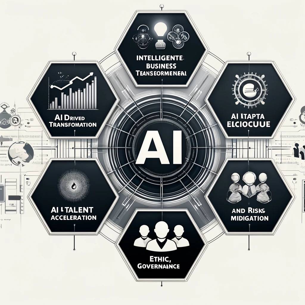 ip46QC4Ri274wHCvvr5MvM Lost in AI use cases, don't forget to put your AI Strategy first and align it with business