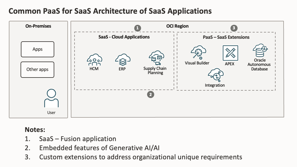 j31U2P7objYU3TgDrFvio8 PaaS for SaaS to LLMs for SaaS