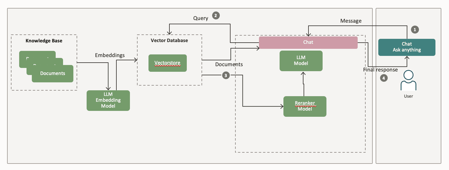 jreqc5SmBTBj8PwQDGqVpp This Week in AI: Exploring LLMs & Building RAG-Based Chatbots