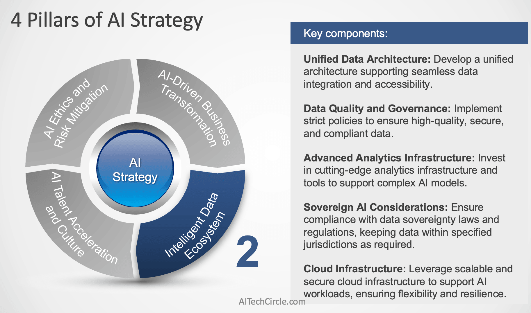 ka1CmFKd1BEnxeF6c2zrY2 Lost in AI use cases, don't forget to put your AI Strategy first and align it with business