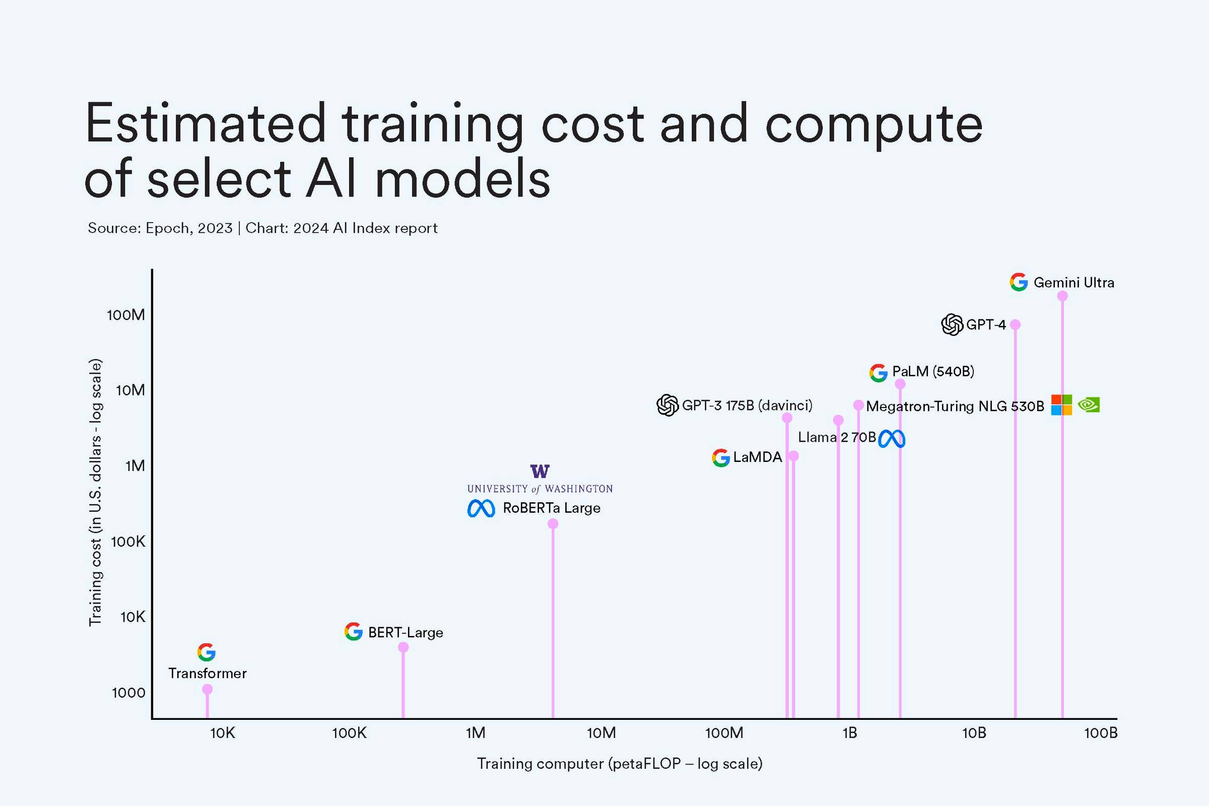 mfdR2zfsvXPUjE2QEXWCoK Exploring Global AI Trends: Insights from the AI Index 2024 Report by Stanford HAI