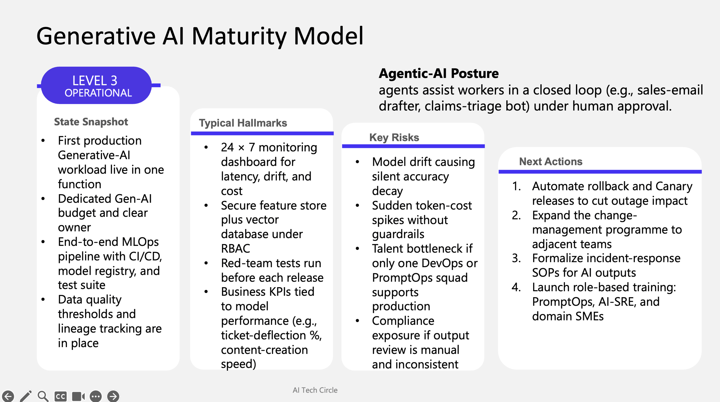 email Mapping Your Generative AI Maturity From Aware to Transformative Part 1