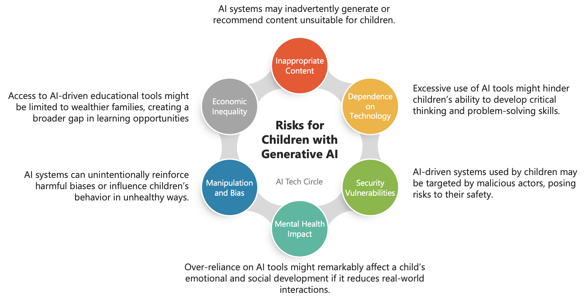 nb344RaRtzopWW2CuQ7Zw2 Generative AI - Opportunities & Impact on Children