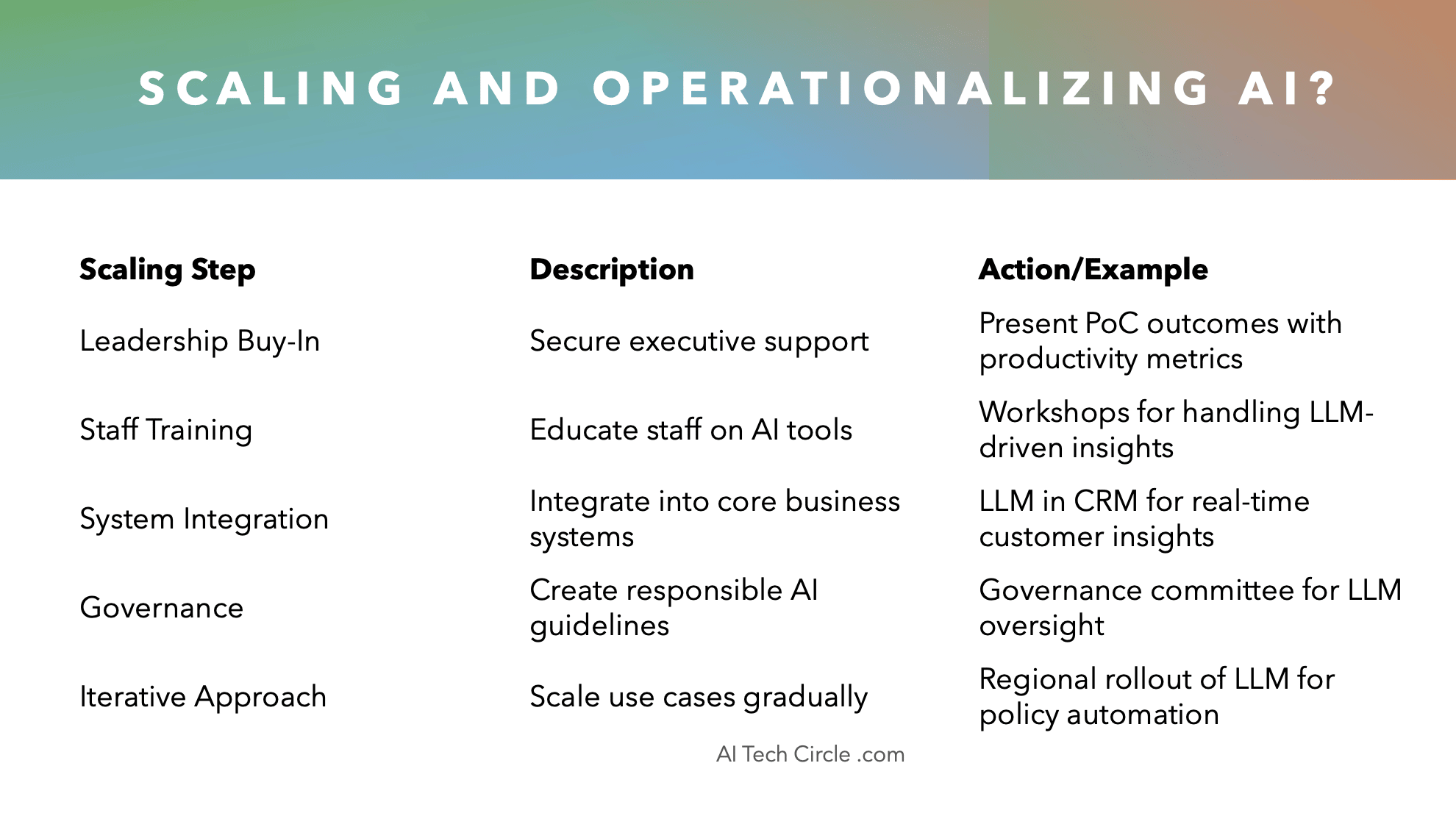 oaZ5NjNDN5jDNJLFbc1Qqx 3 Questions Ask by the Executives for AI