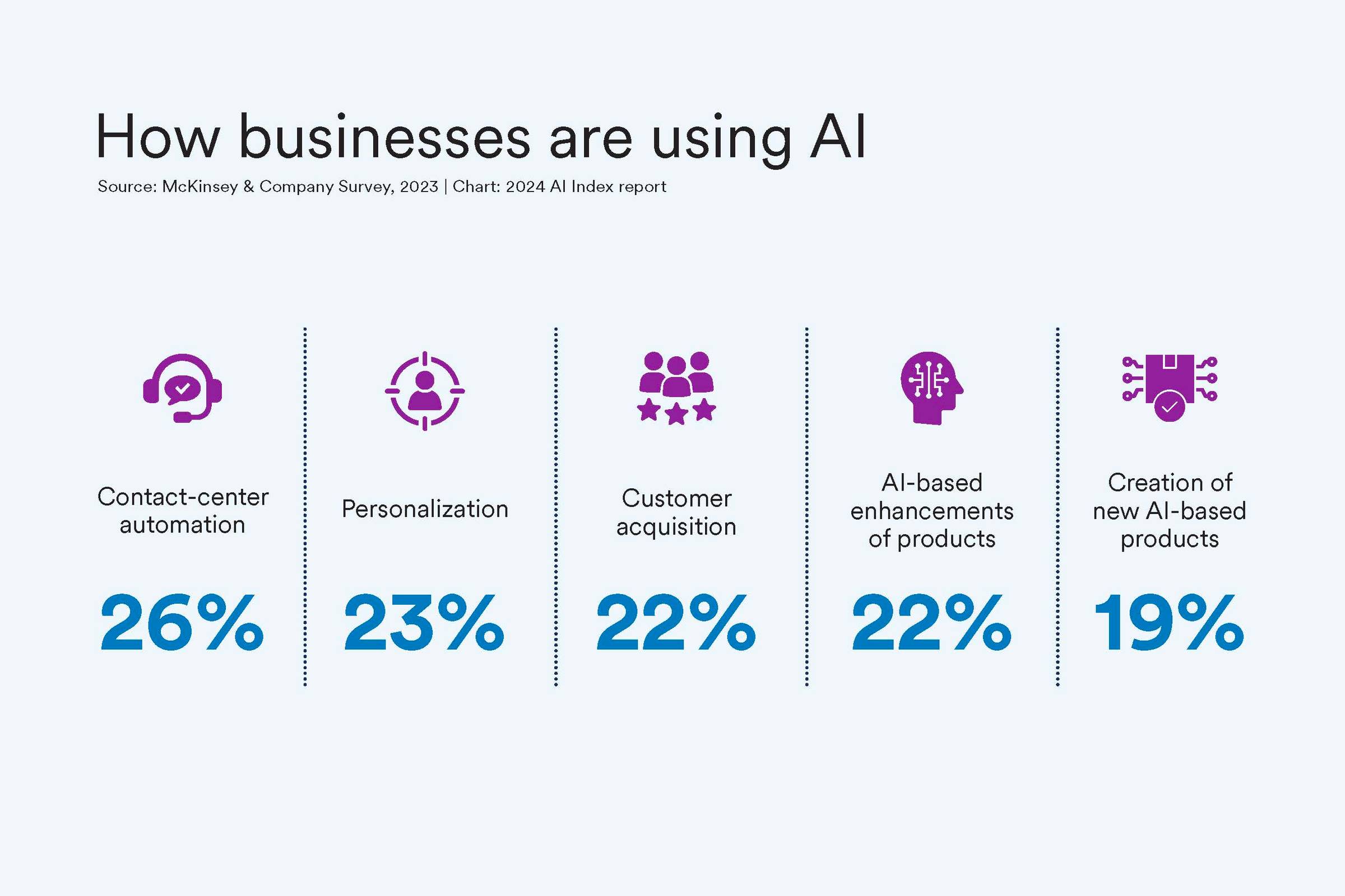 ob8z2DKg4sG9KzSbAwMybU Exploring Global AI Trends: Insights from the AI Index 2024 Report by Stanford HAI