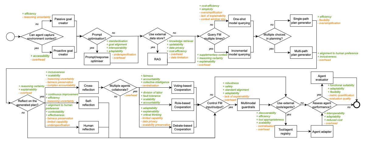 email Introduction to 4 Agentic AI Design Patterns