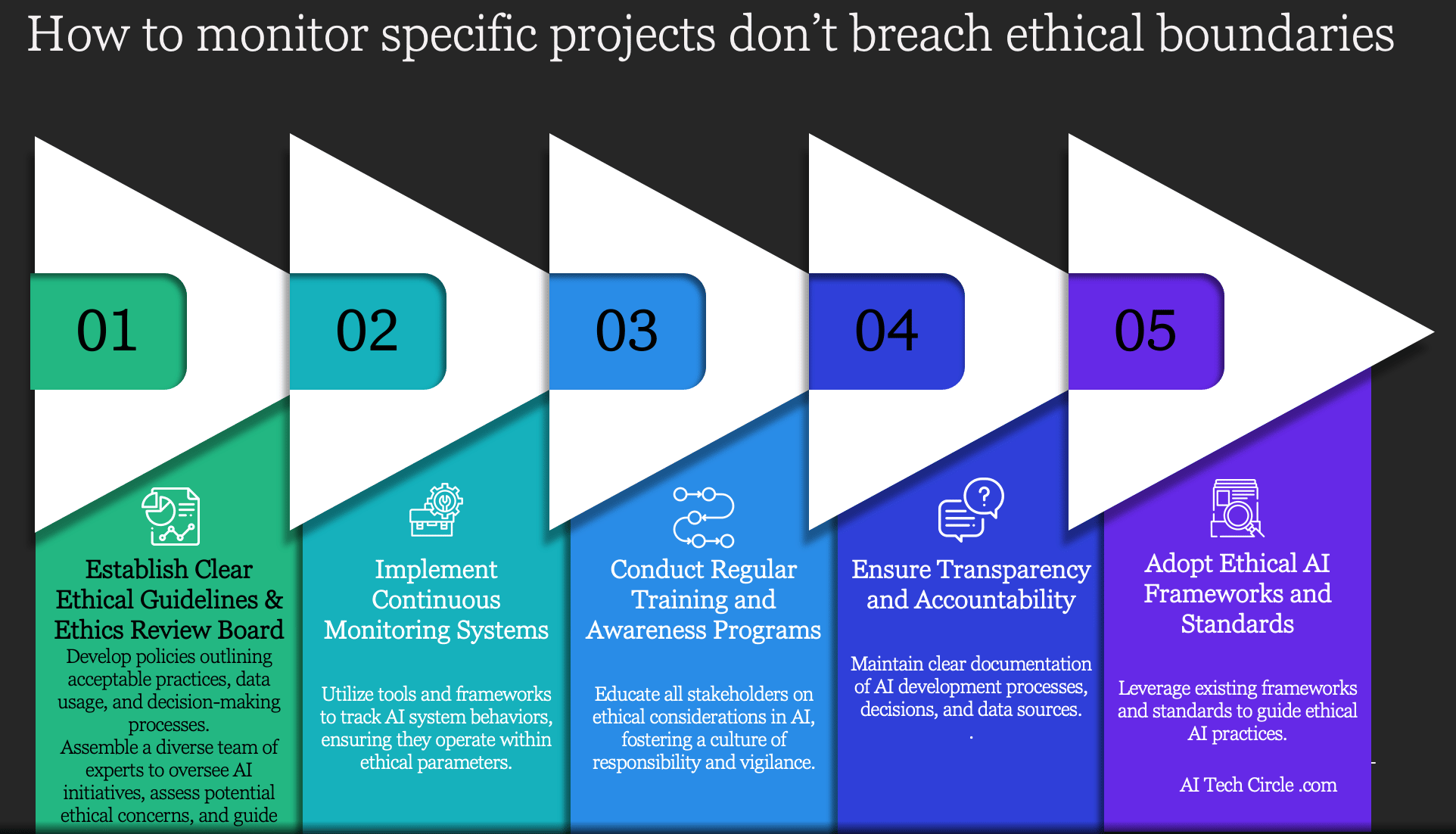 email Diaries from the Field - Building Ethically Responsible AI Enterprise Solution