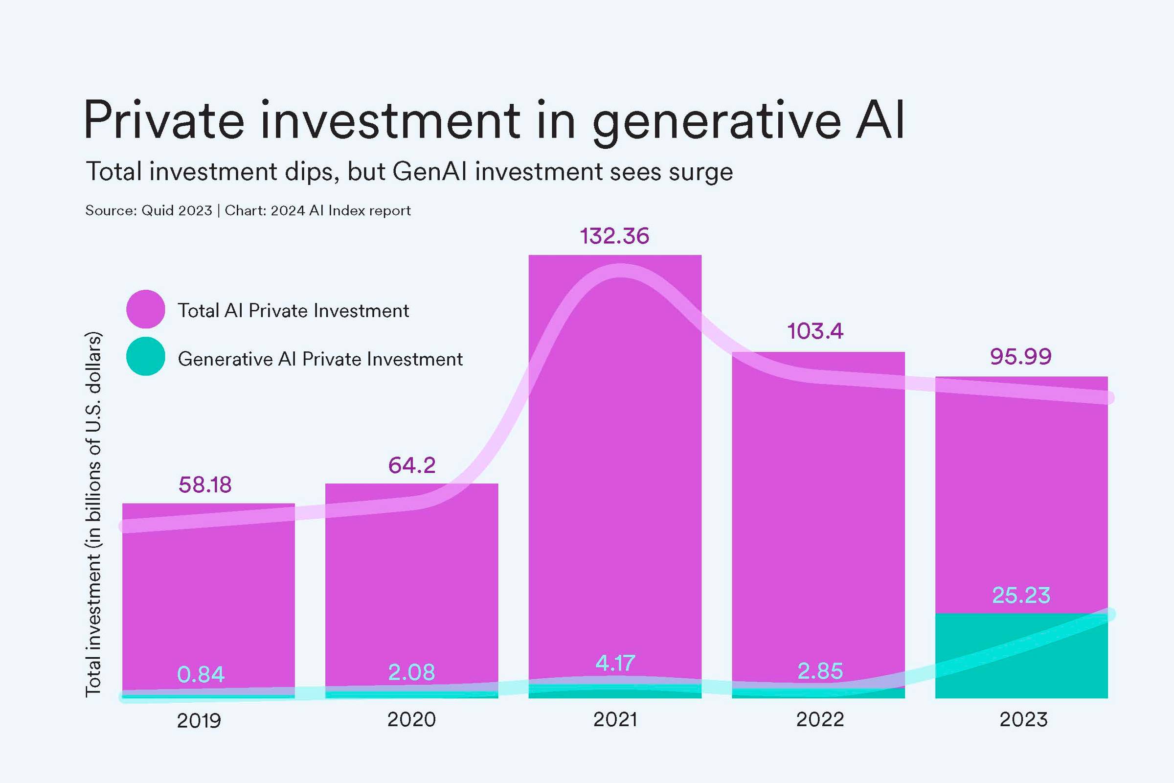 rfcn9sY7DondU2gZZVR3aa Exploring Global AI Trends: Insights from the AI Index 2024 Report by Stanford HAI