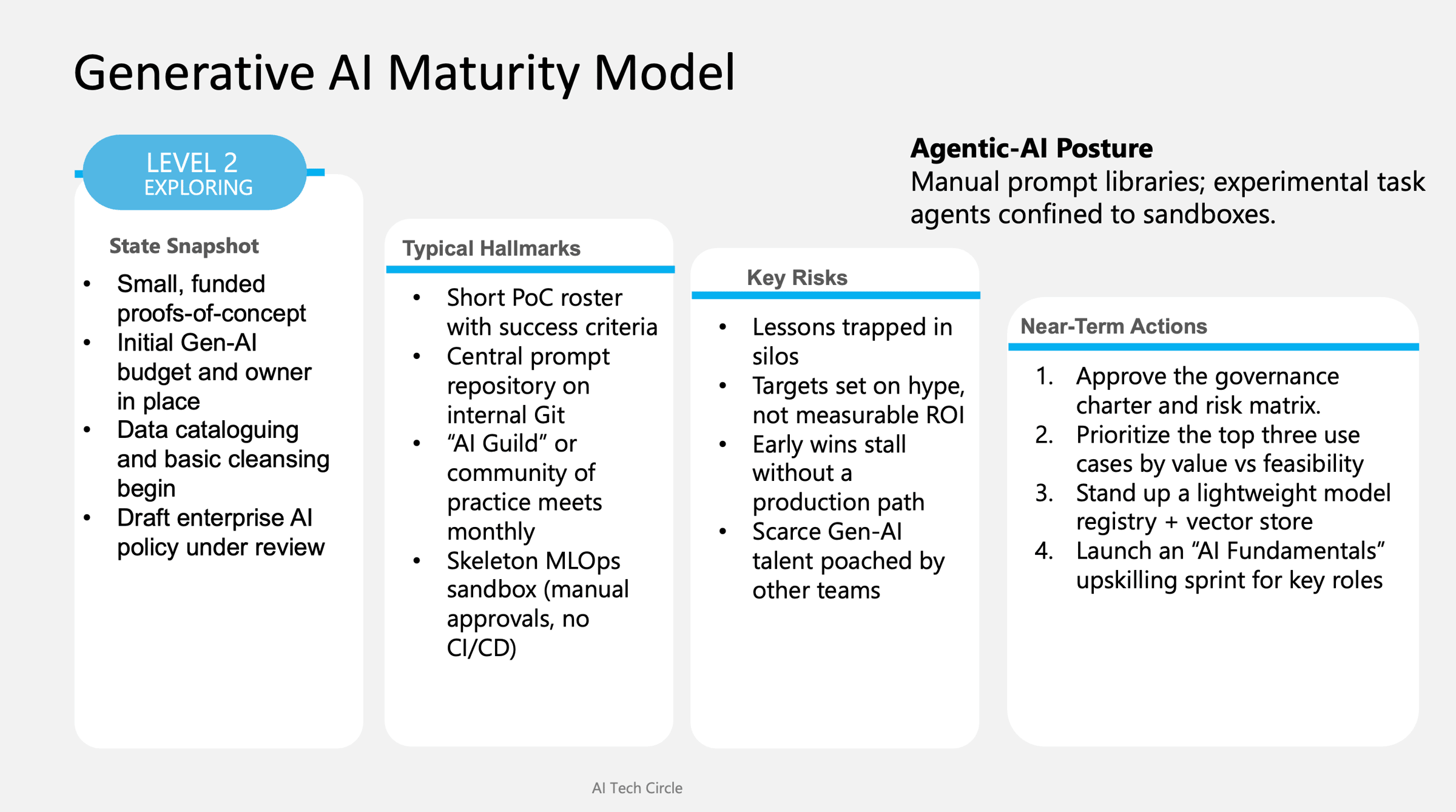 email Mapping Your Generative AI Maturity From Aware to Transformative Part 1