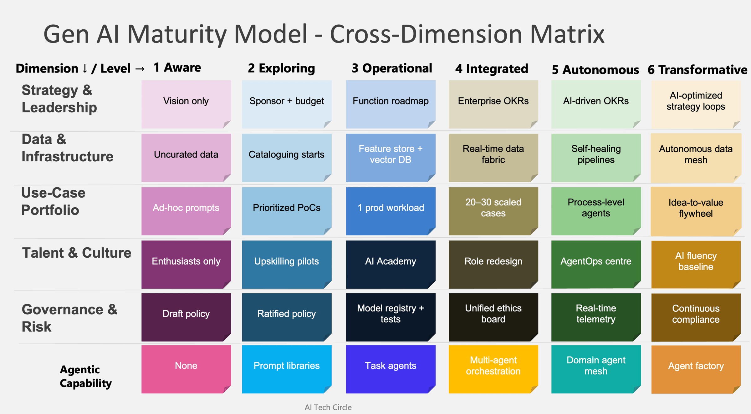 email Evaluating Your Generative AI Maturity From Aware to Transformative Part 2