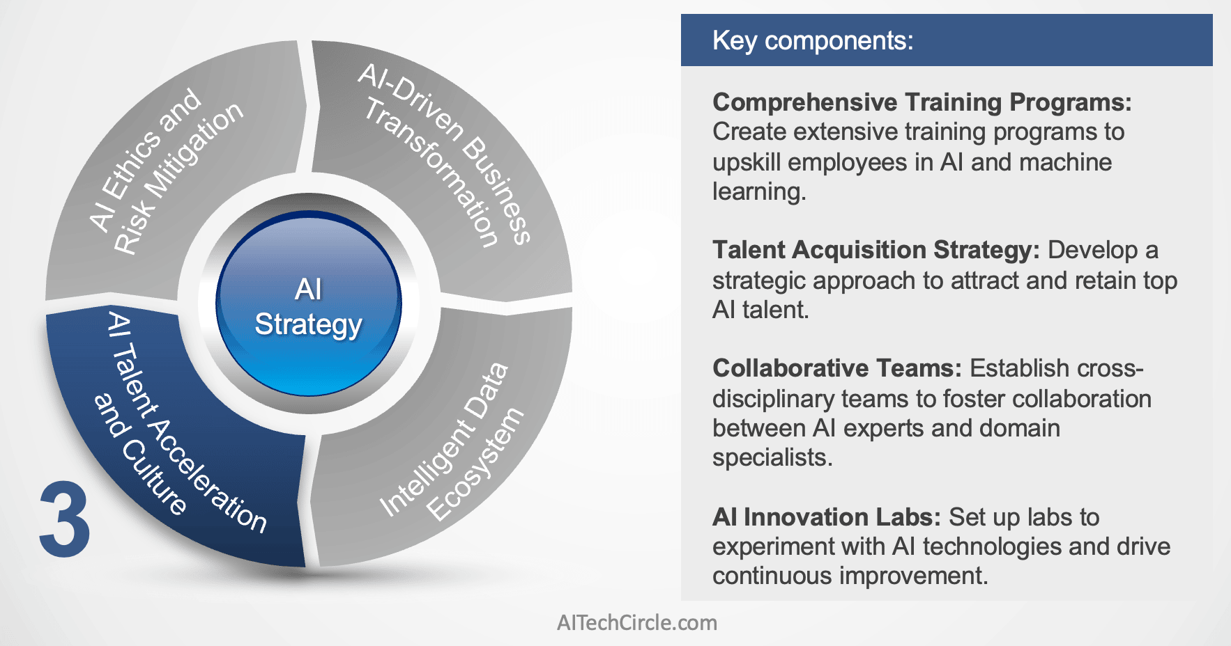 t3CbwLX3i8nMaNY7RcQwRn Lost in AI use cases, don't forget to put your AI Strategy first and align it with business