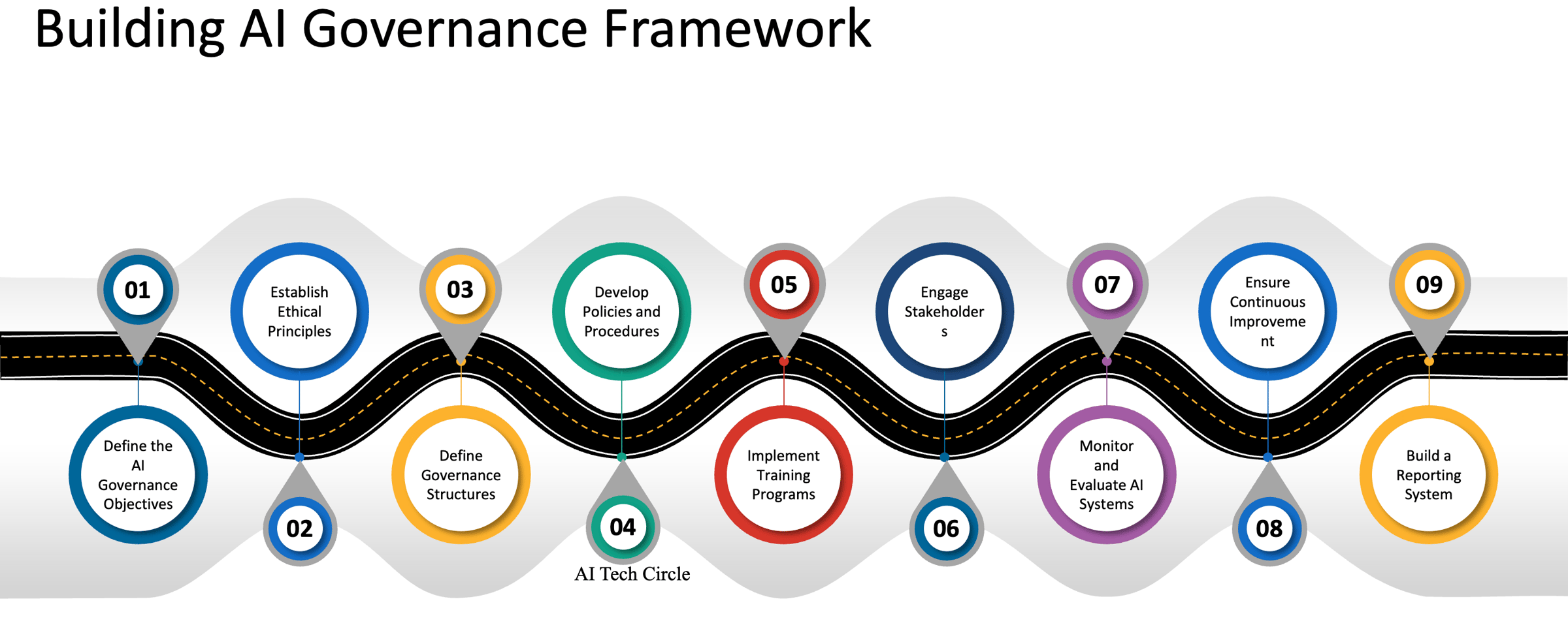 email Lets build AI Governance Framework for an organization