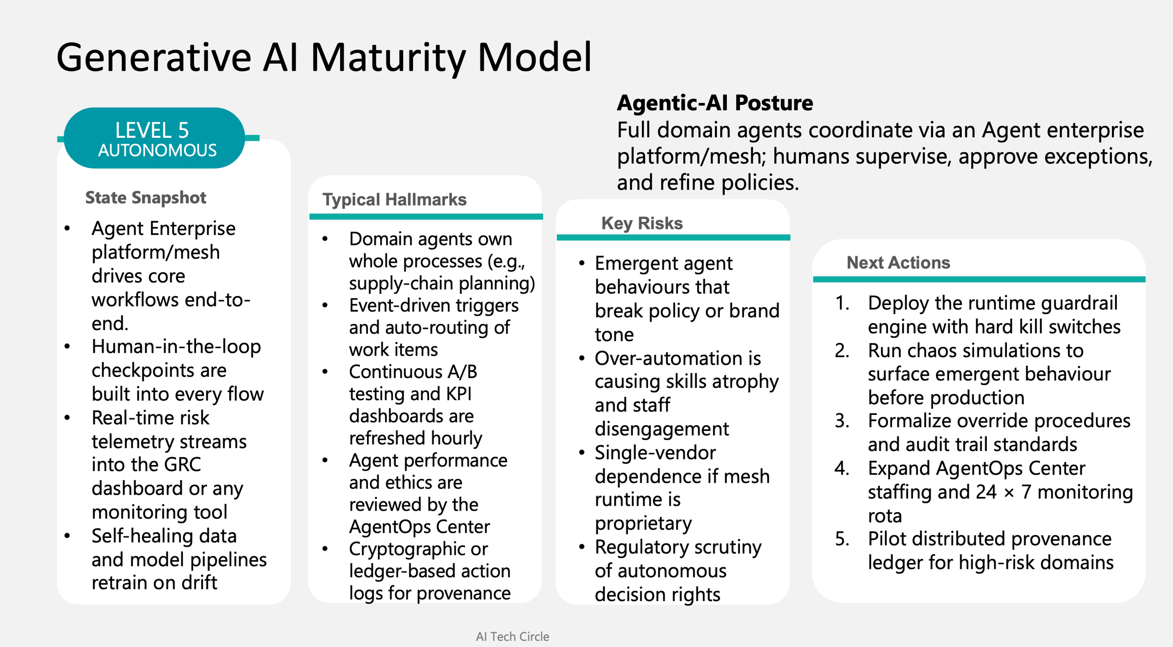 email Evaluating Your Generative AI Maturity From Aware to Transformative Part 2