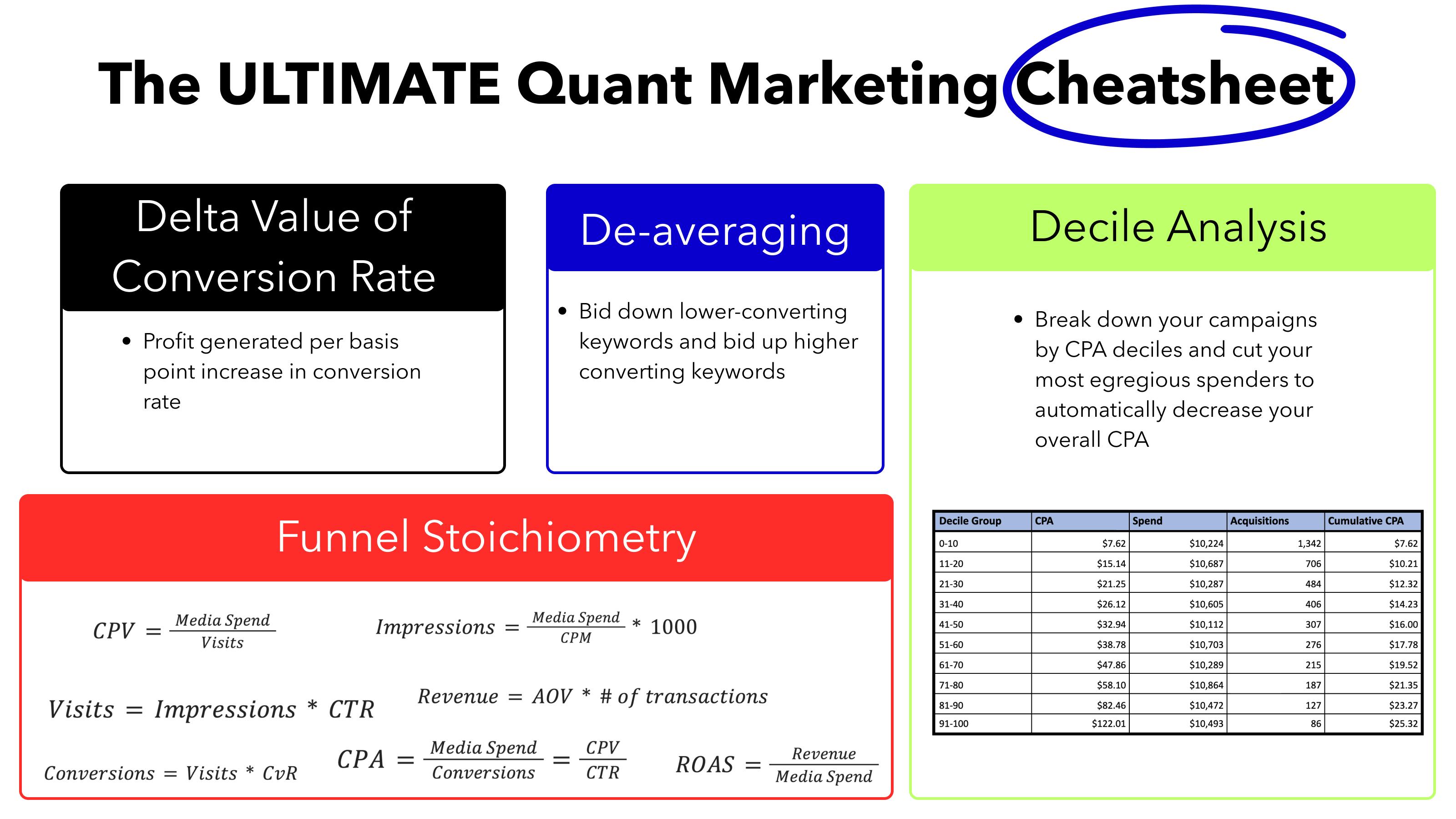 The ULTIMATE Quant Marketing Cheatsheet